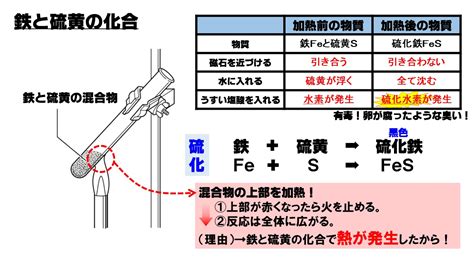 化合|鉄と硫黄の反応（化合）の解説とよく出る問題【化学変化】